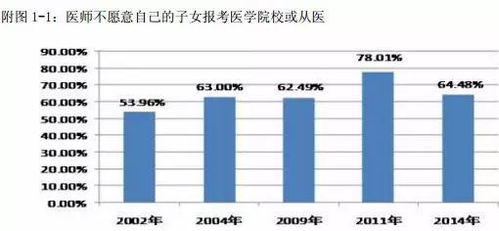 在中國(guó)，成為一名醫(yī)生究竟有多難？——聚焦非融資性擔(dān)保從業(yè)者的視角