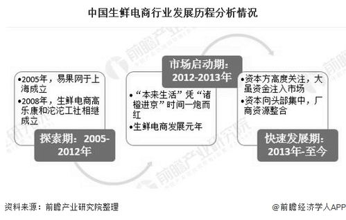 2020年中國生鮮電商行業(yè)投融資現(xiàn)狀分析 投資市場日趨理性，融資規(guī)模超70億元，從事非融資性擔(dān)保